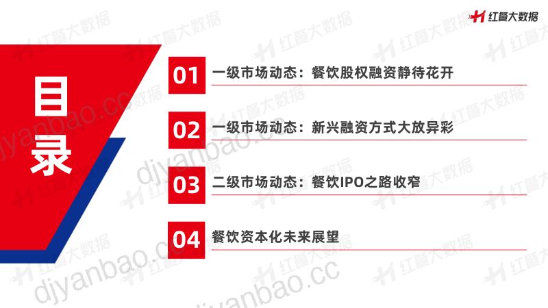 7-【红餐产业研究院】中国餐饮投融资报告2023 第3页