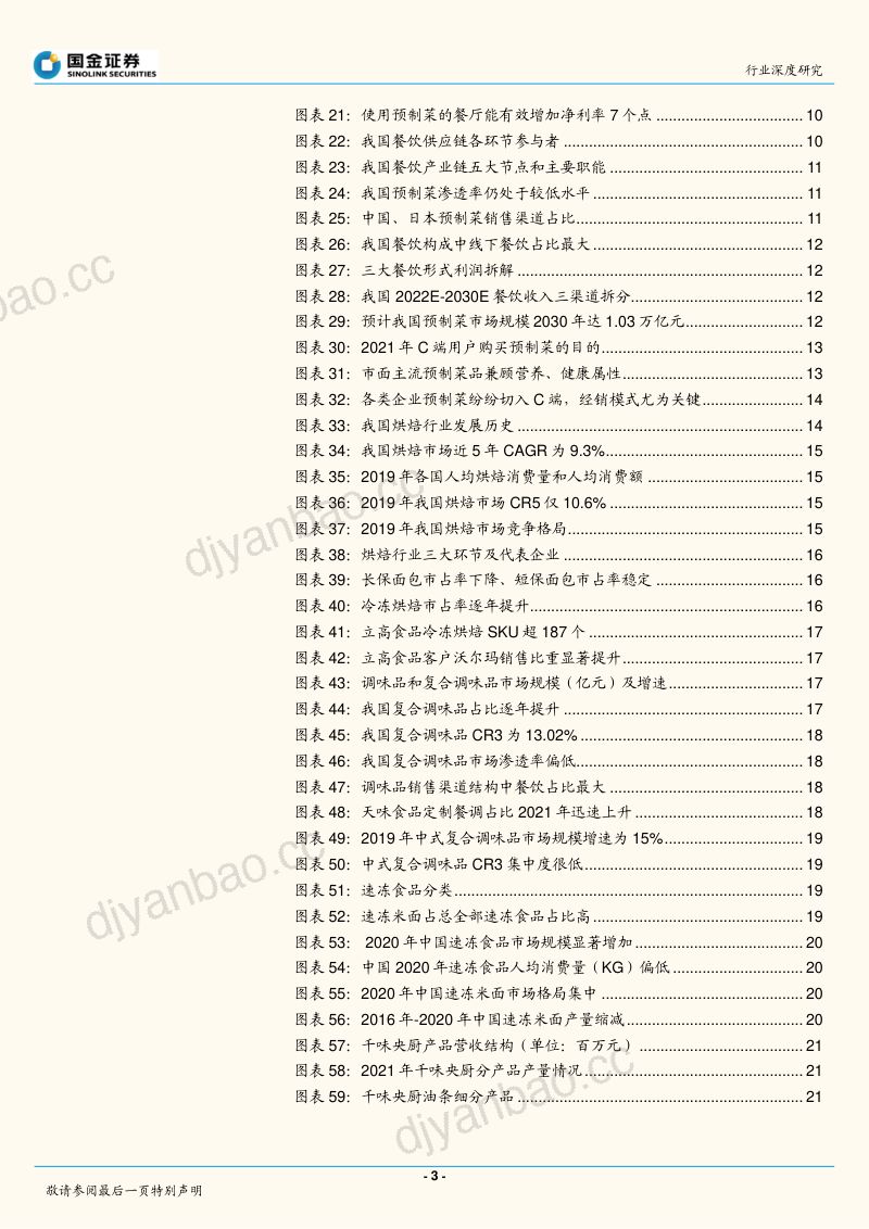 60-【国金证券】食品饮料行业研究：餐饮供应链：万亿赛道，谁主沉浮？ 第3页