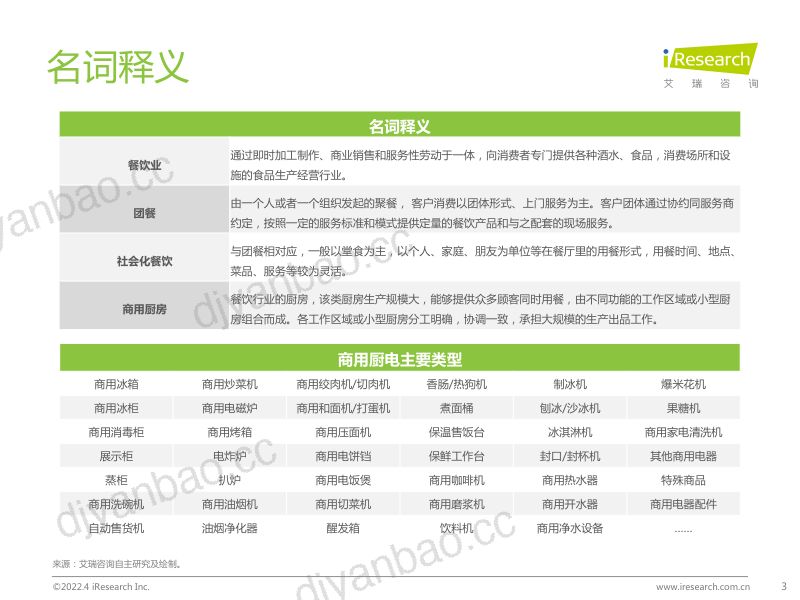 67-【艾瑞咨询】餐饮企业商用厨电白皮书 第3页
