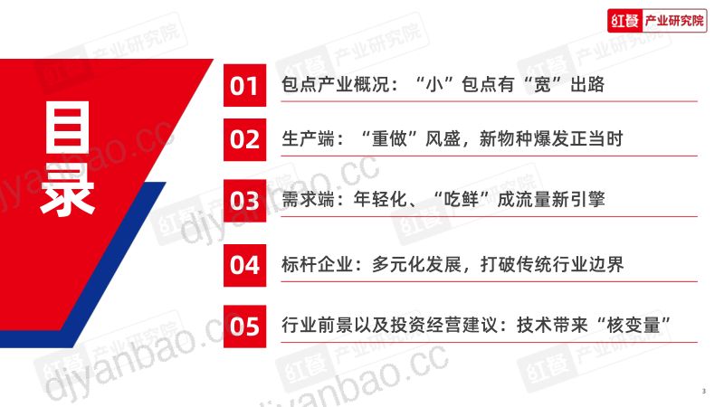 21-【红餐产业研究院】2023中国包点产业白皮书 第3页