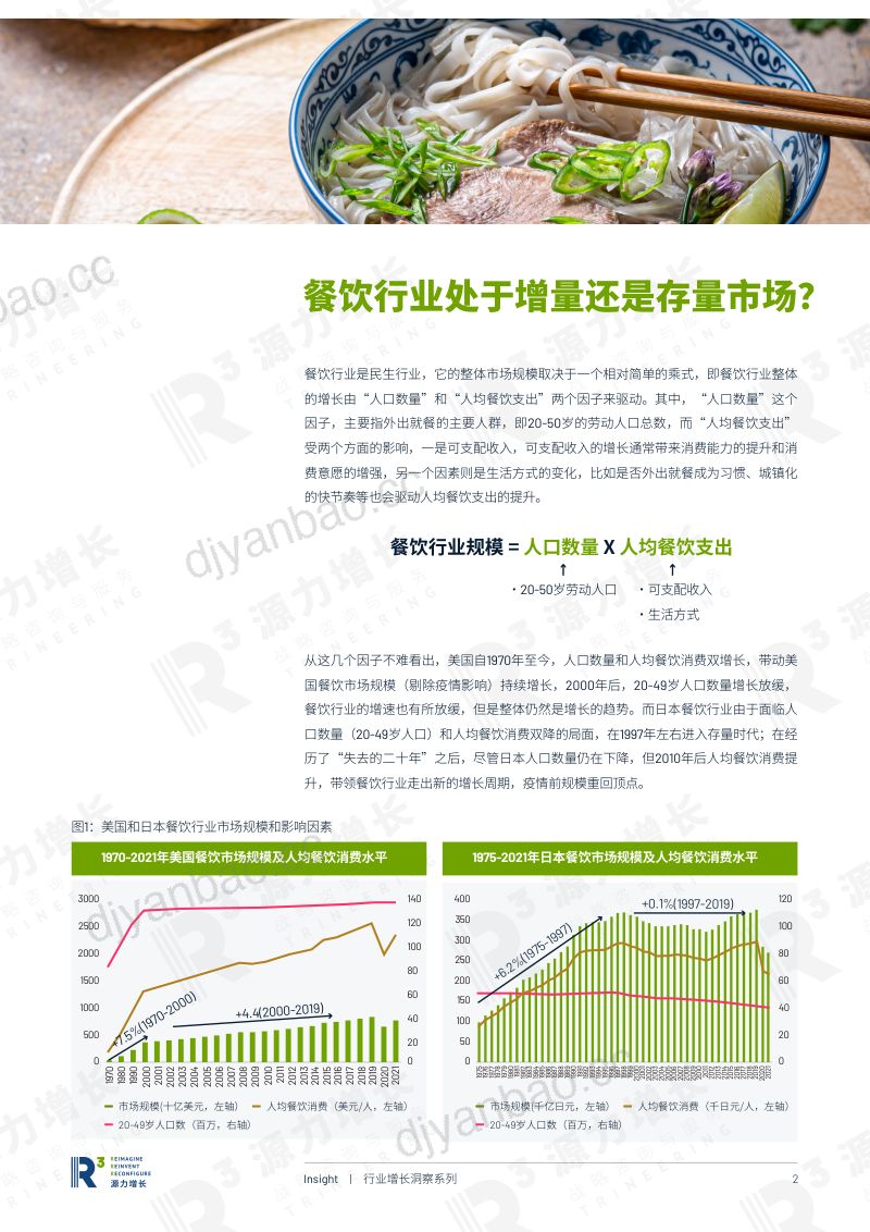 18-【源力增长】2024中国餐饮企业穿越周期之道研究报告 第3页