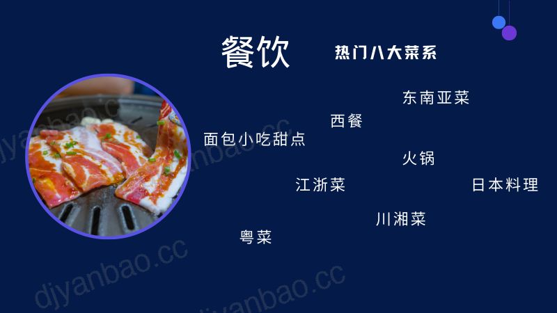 29-【其他方案】餐饮细分行业团品搭配方案 第3页