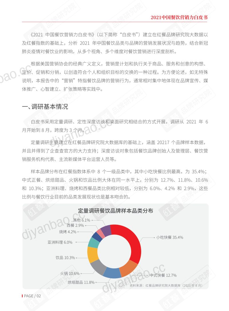 14-【红餐品牌研究院】2021中国餐饮营销力白皮书 第3页