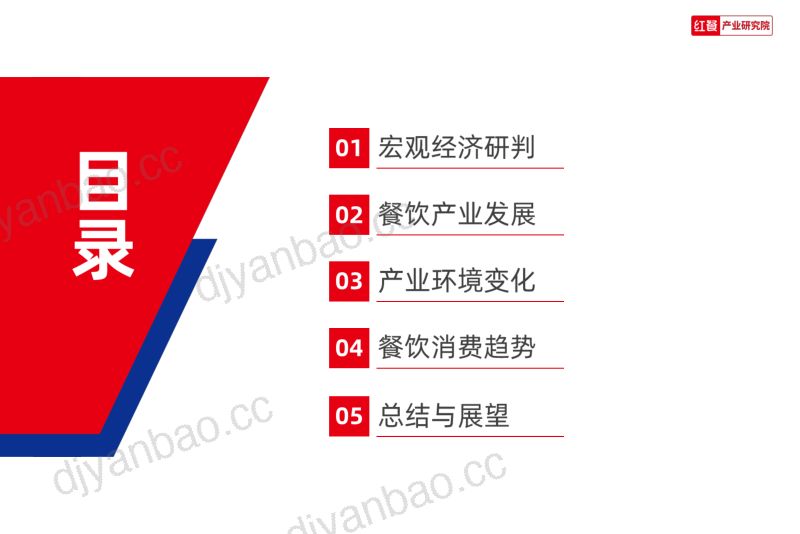 15-【红餐产业研究院】2024年中国餐饮产业生态白皮书 第2页