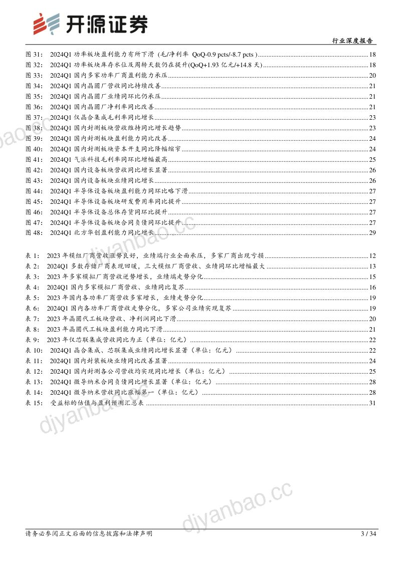 【开源证券】半导体板块2023年年报及2024年一季报总结:多板块业绩复苏,AI有望拉动半导体景气持续向上 第3页