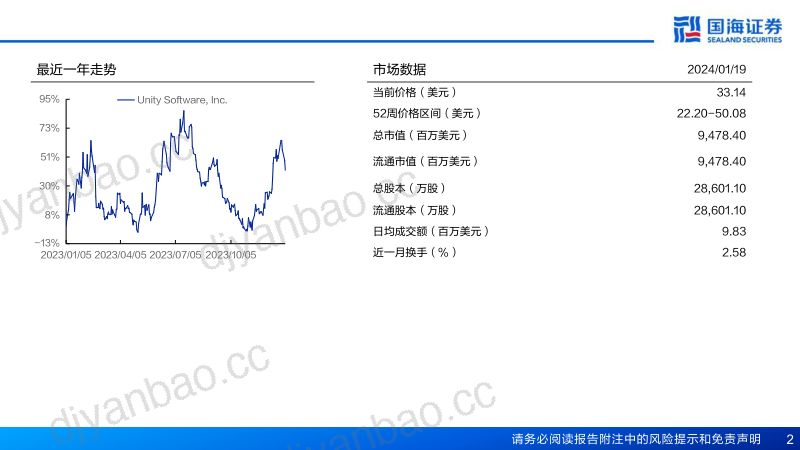 【国海证券】公司深度报告:全球3D内容开发领导者,加码AI与MR 第2页