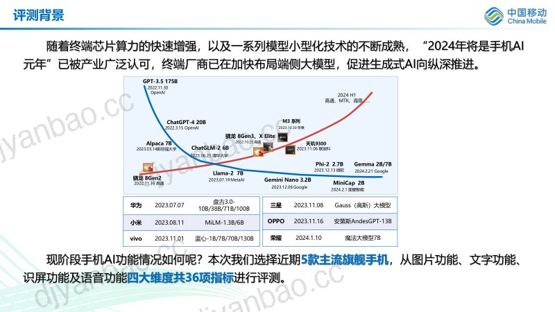 【中国移动】主流旗舰手机AI功能评测报告 第3页