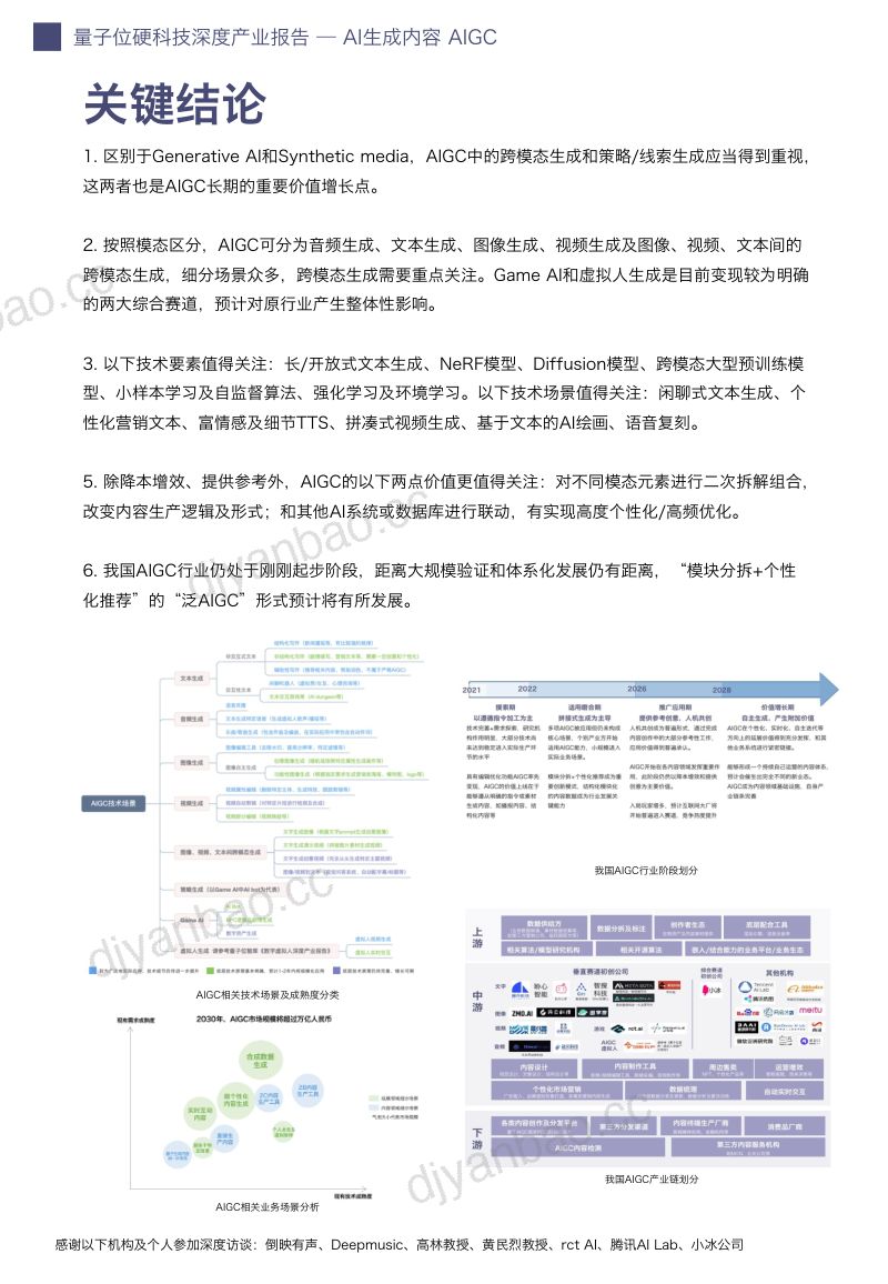 【量子位】AI生成内容产业展望报告 第3页