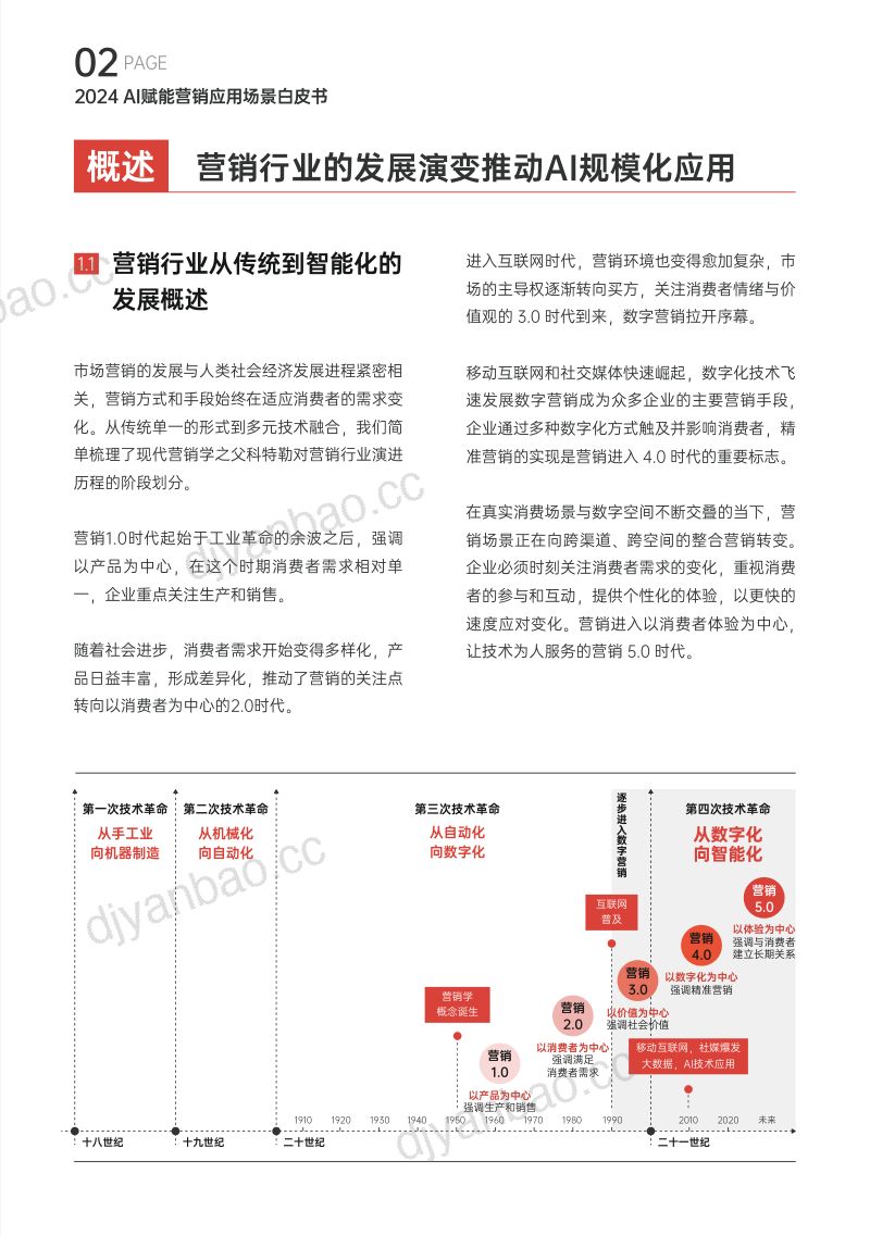 【爱点击iClick】2024AI赋能营销应用场景白皮书 第3页