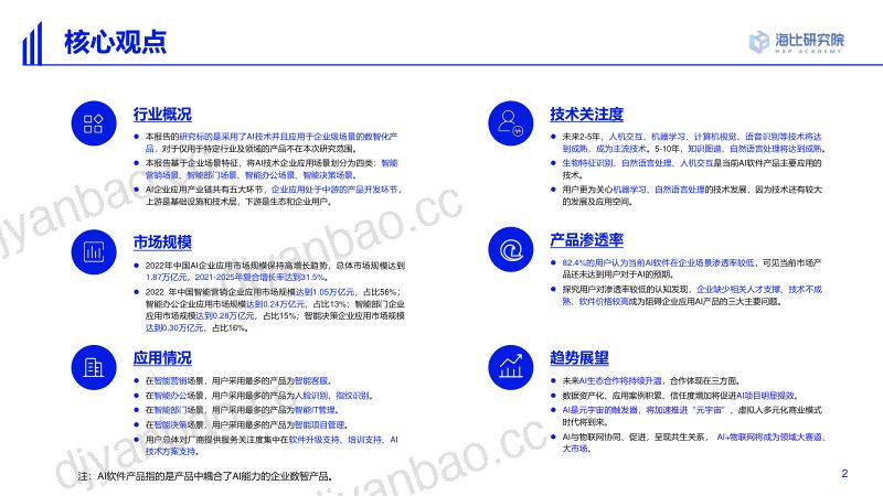 【海比研究院】2022中国AI技术应用场景市场研究及选型评估报告 第2页