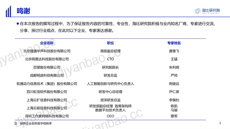 【海比研究院】2022中国AI技术应用场景市场研究及选型评估报告 第3页