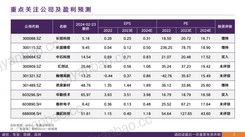 【华鑫证券】电子行业专题报告：AI大模型落地终端，AIPC驱动PC行业新增长 第3页