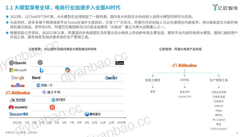 【亿欧智库】2024年AI电商行业展望与价值分析报告 第3页