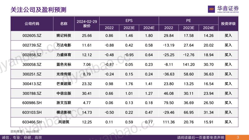 【华鑫证券】传媒行业深度报告:从Sora看AI应用发展探索新质生产力有望推动TMT再下一城 第3页
