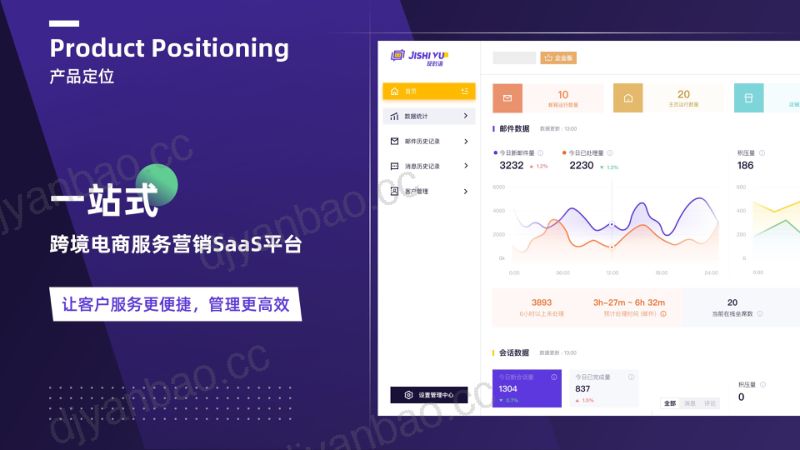 【及时语】2023跨境电商人的AI工具——运用AI客服玩转流量密码 第2页