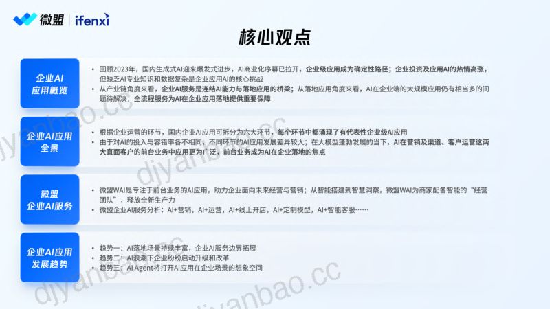 【微盟&爱分析】2024年企业AI应用趋势洞察报告 第2页