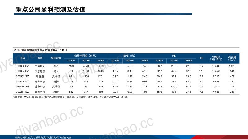 【国信证券】国信通信·光模块专题:AI驱动网络变革,光摩尔定律加速 第3页