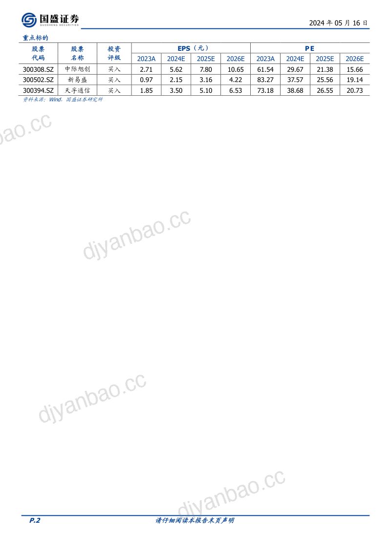 【国盛证券】通信行业深度：AI时代的网络：需求从何而来，创新将走向何方？ 第2页