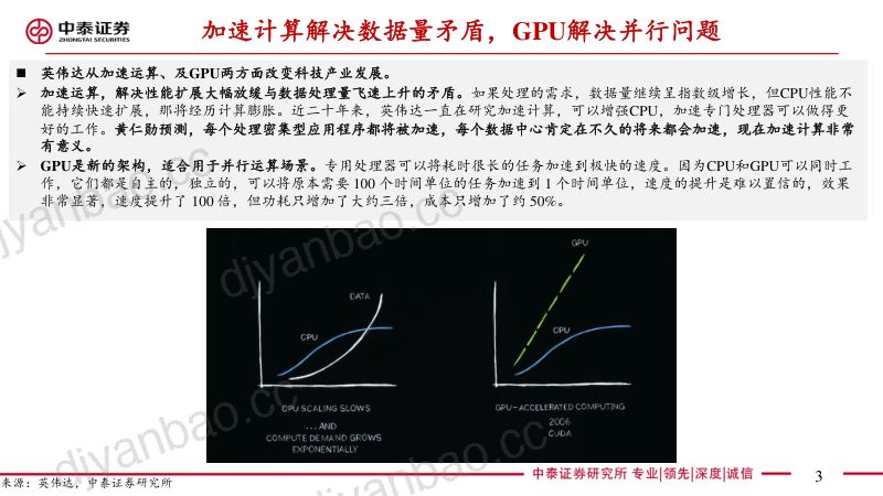 【中泰证券】【中泰电子】AI系列之Computex 2024:英伟达主题演讲-AI时代如何在全球范围内推动新的工业革命 第3页