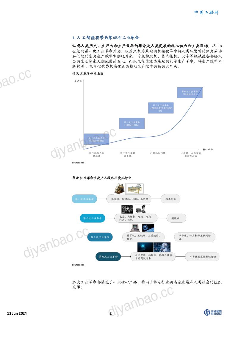 【海通国际】“人工智能+”引爆新质生产力革命 第2页