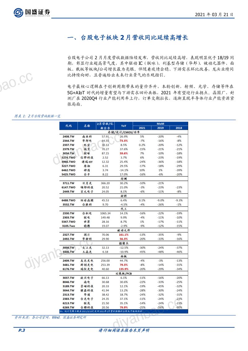 【研报】半导体供需缺口持续看存储器市场企稳复苏 第3页
