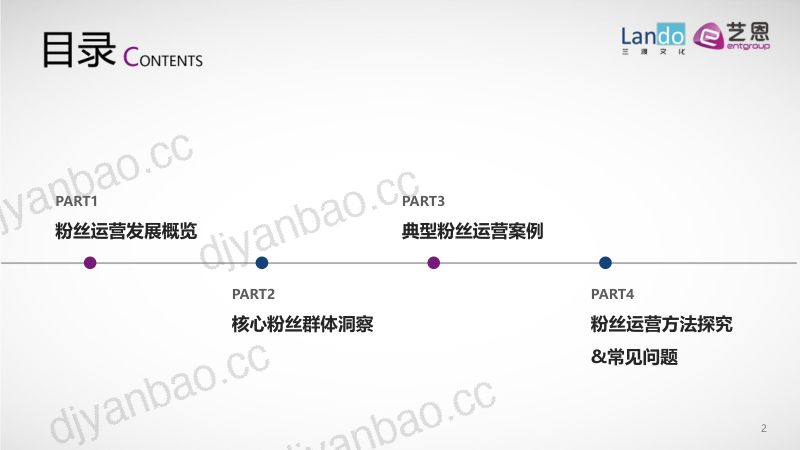 艺恩&amp兰渡：粉圈新洞察与粉丝运营进阶全攻略 第2页