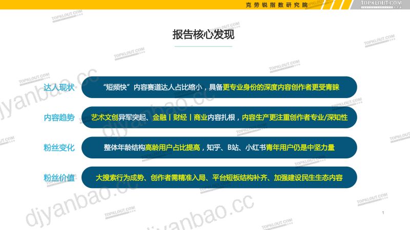 【克劳锐】2023年看得见的粉丝价值 第2页