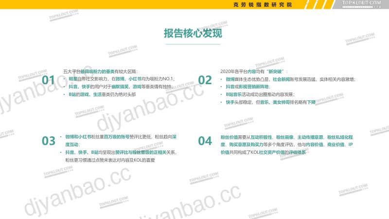 【克劳锐】五大平台KOL粉丝分析研究报告：2021年看得见的粉丝价值-微博·抖音·快手·小红书·B站 第2页