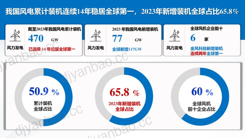 【湖南大学】人工智能赋能风电场提质增效 第3页