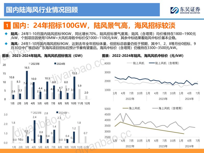 【东吴证券】新能源行业-风电24Q3总结:Q3下游交付陆续起量,风机毛利率环比改善 第3页