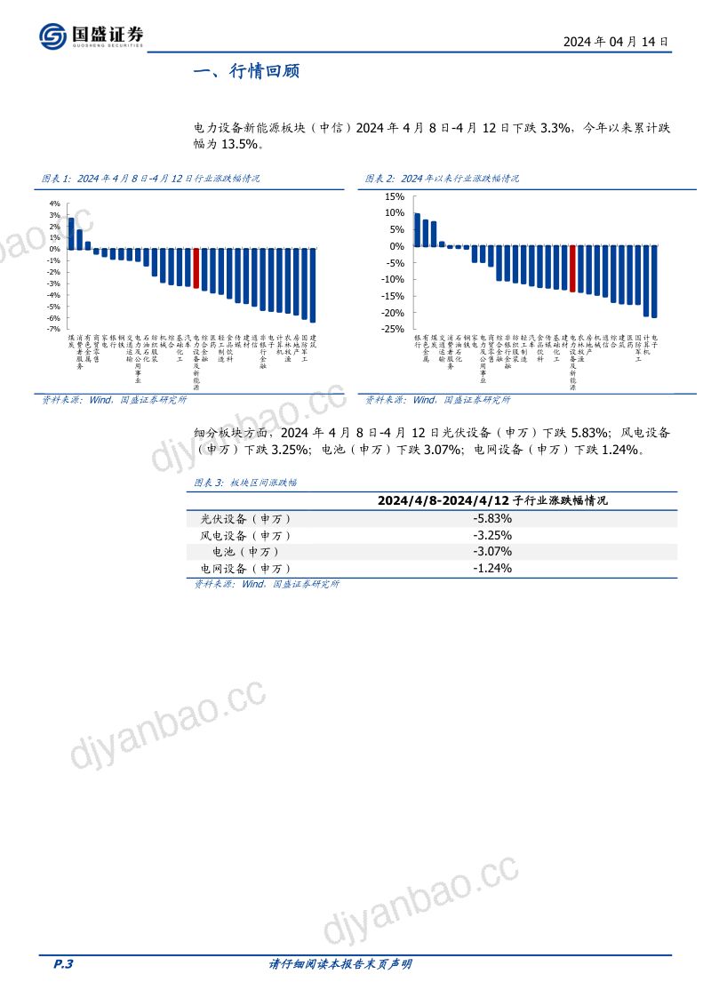 【国盛证券】“柔性直流”海上风电再下一城，隆基首个绿色甲醇项目开工 第3页