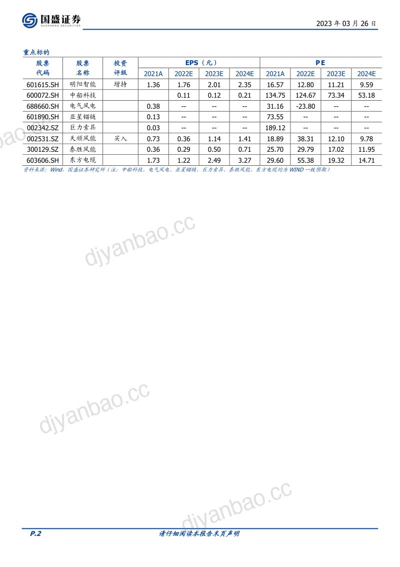 【国盛证券】风电迈向深远海，漂浮式技术可期 第2页