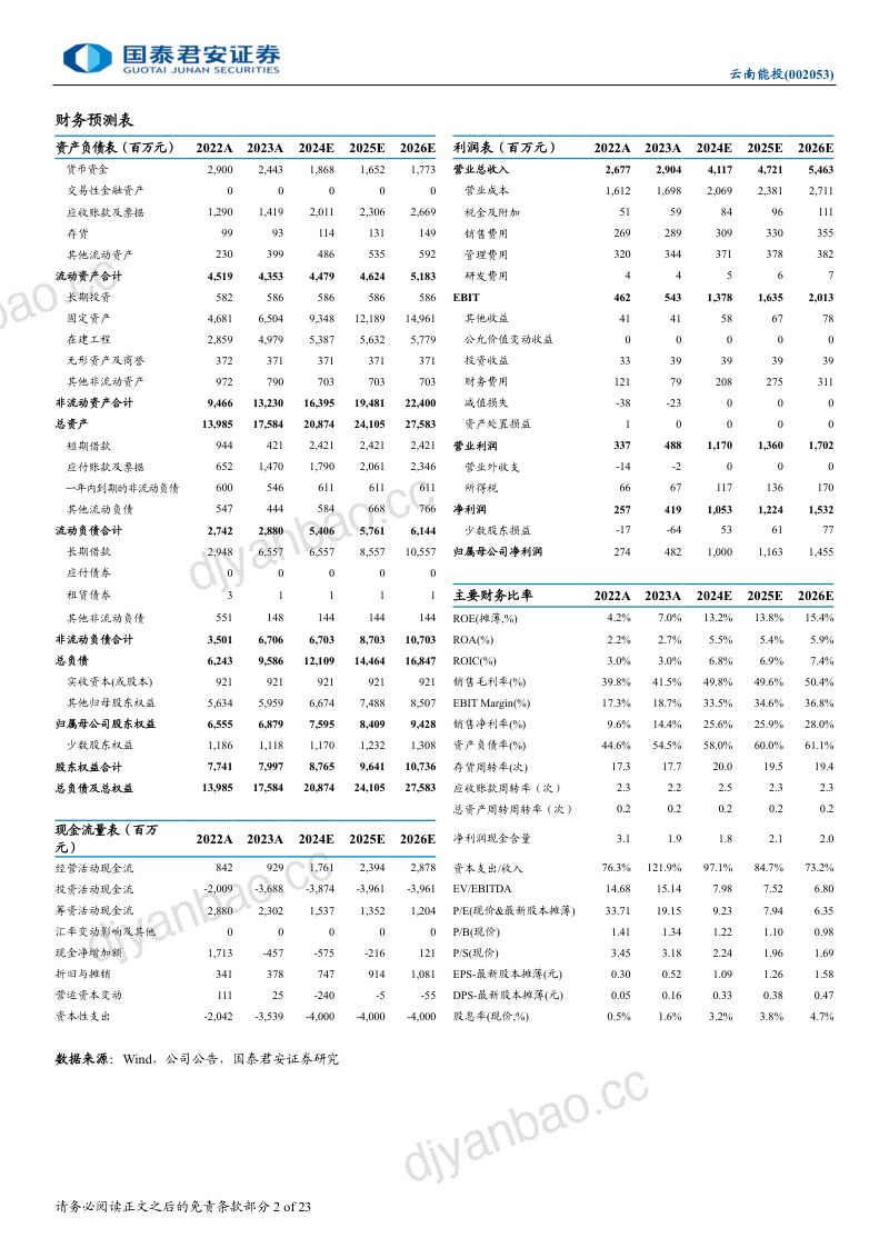 【国泰君安】云南能投深度研究报告:资源供给瓶颈将至,彩云之南风电飞扬 第2页