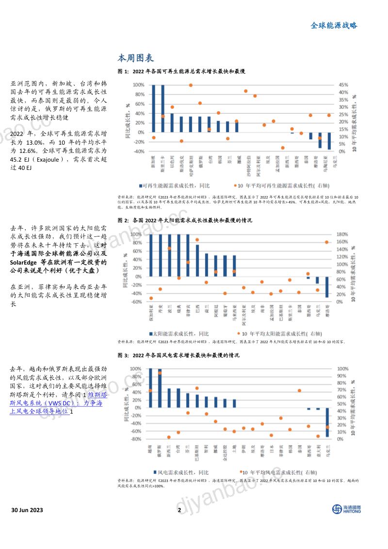 【海通国际】全球能源展望:太阳能和风能推动可再生能源加速发展 第2页