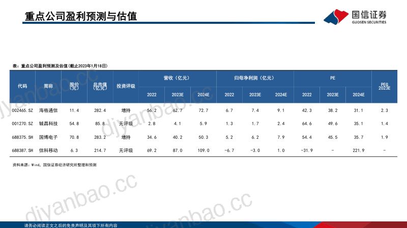 【国信证券】星链(Starlink):引领卫星互联网革命 第3页