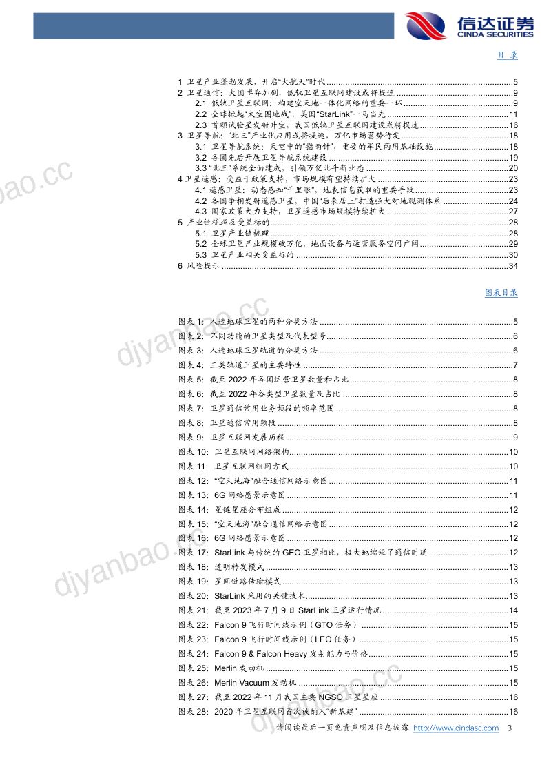 【信达证券】卫星产业深度系列报告(一):卫星:大国科技竞技场,太空经济新引擎 第3页