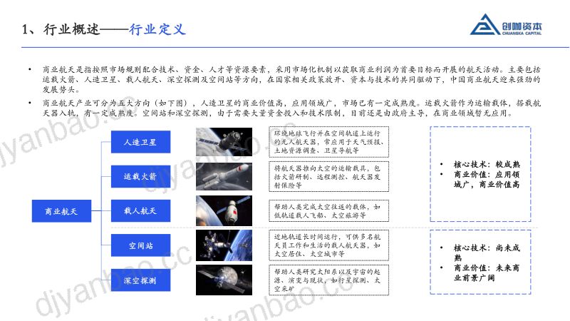 【创咖资本】2023商业航天行业研究报告 第3页