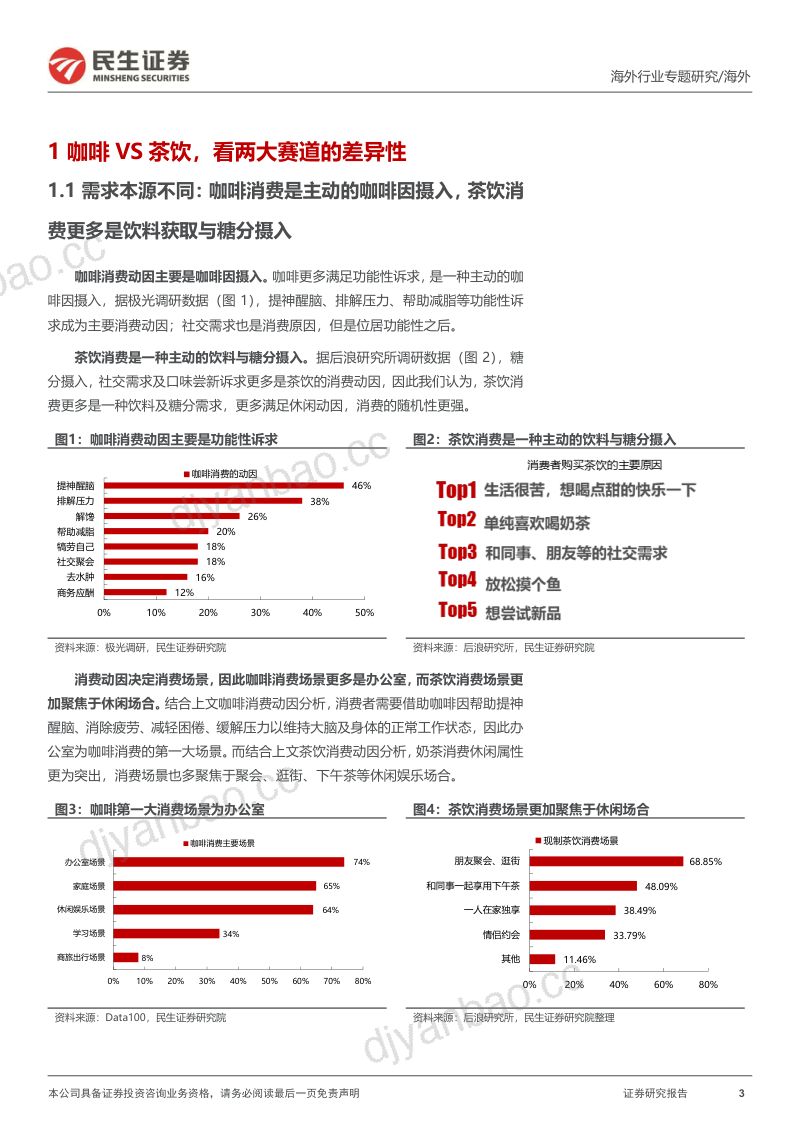 【民生证券】消费行业新消费研究之咖啡系列报告：蜜雪／古茗招股，咖啡和现制茶饮的对比研究 第3页