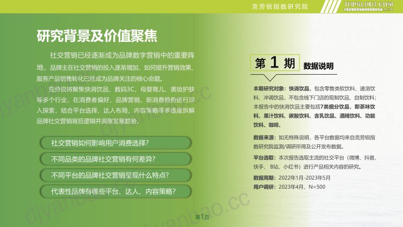 【克劳锐】品牌社交营销系列研究——快消饮品篇 第2页