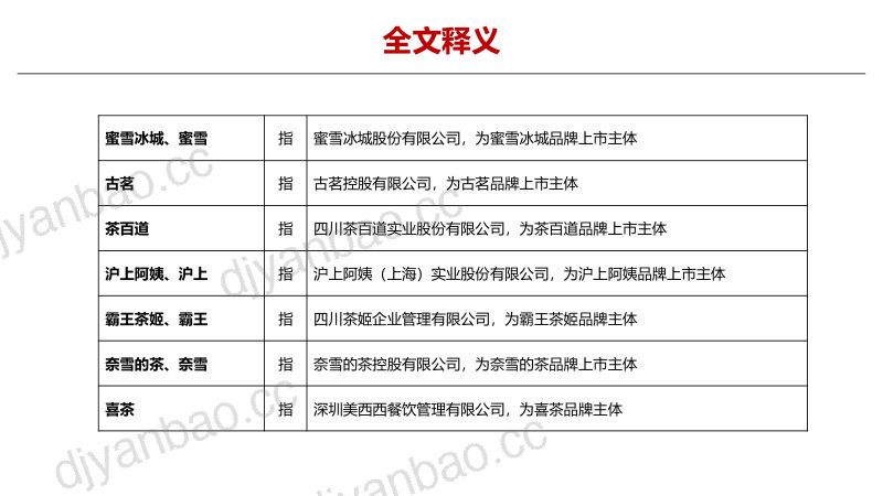 【华安证券】现制茶饮投资探讨：拥抱极致性价比与下沉时代 第3页