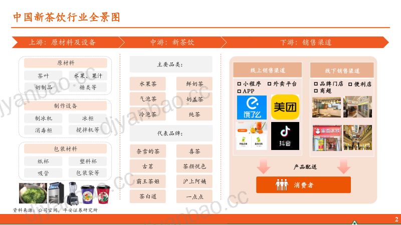【平安证券】餐饮行业研究系列报告二:茶饮出海篇:国内竞争加剧,海外市场成“第二增长曲线” 第3页