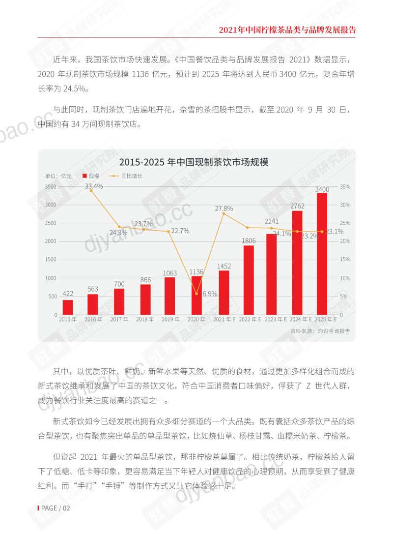 【红餐品牌研究院】2021年中国柠檬茶品类与品牌发展报告 第2页