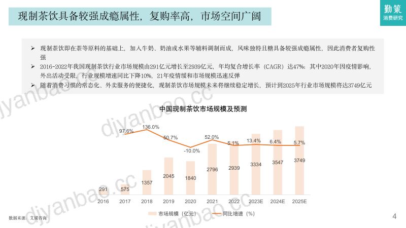 【勤策消费研究】2023现制茶饮行业发展趋势报告 第3页