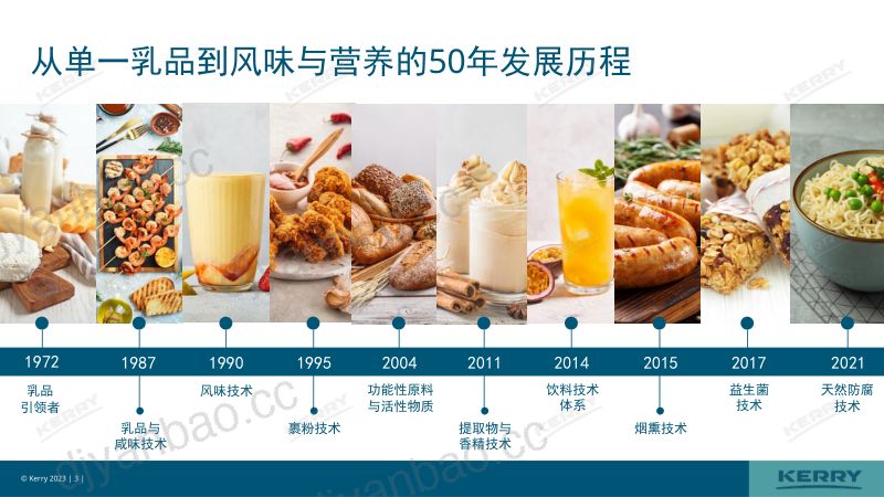 【凯爱瑞】2023饮品风味创新趋势报告 第3页