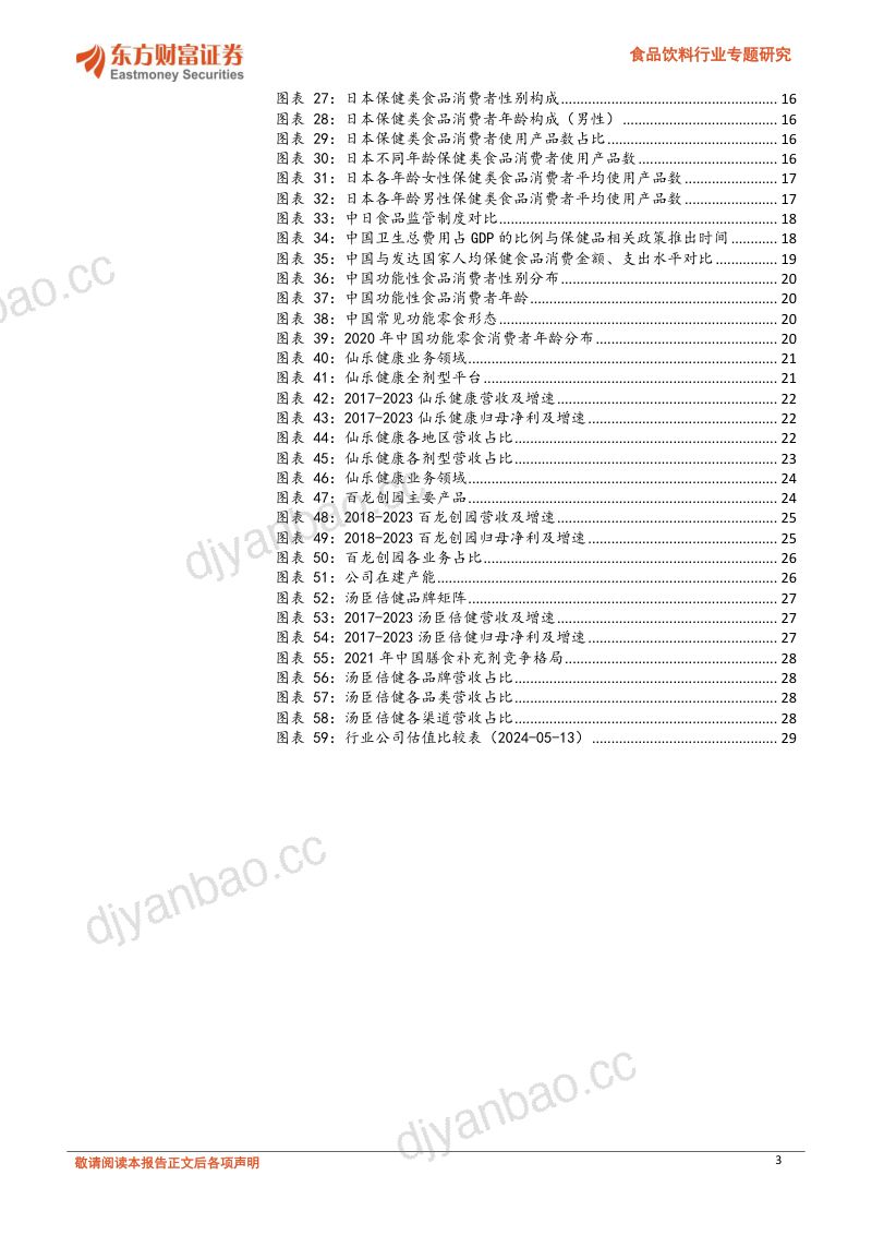 【东方财富】食品饮料行业专题研究:日本保健品行业:国民健康为基,政策激发活力 第3页