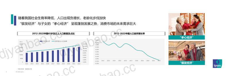 【益普索】2023年消费趋势及消费者对饮品的需求期待 第3页