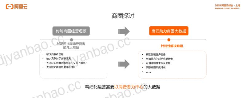 2018年阿里云解决方案交流会 第3页