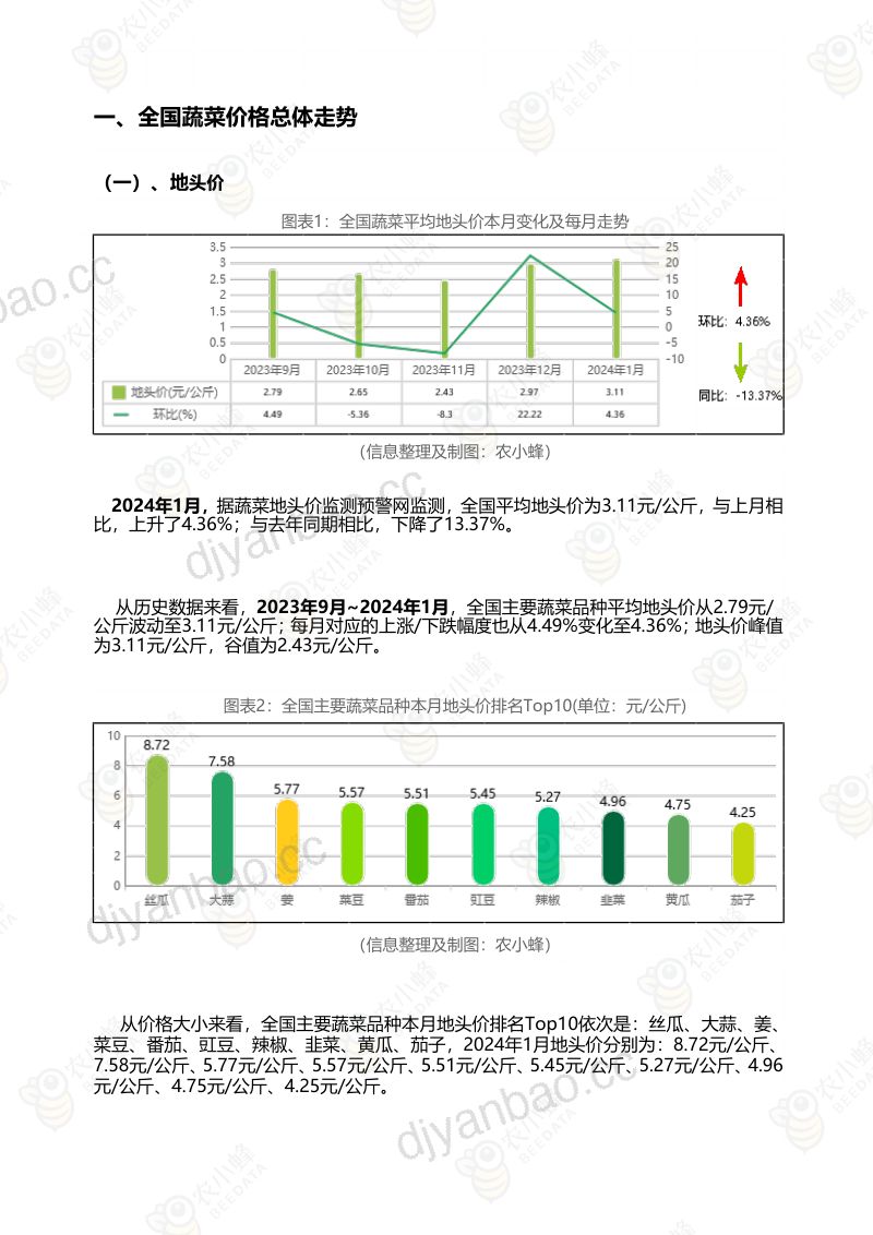 18-【农小蜂】全国蔬菜地头价月度分析报告 第3页