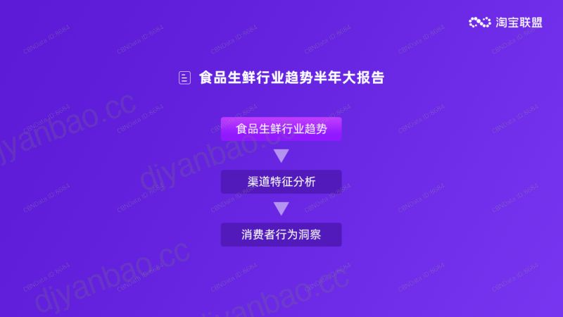 1-【淘宝联盟】2020上半年食品生鲜行业趋势报告 第3页