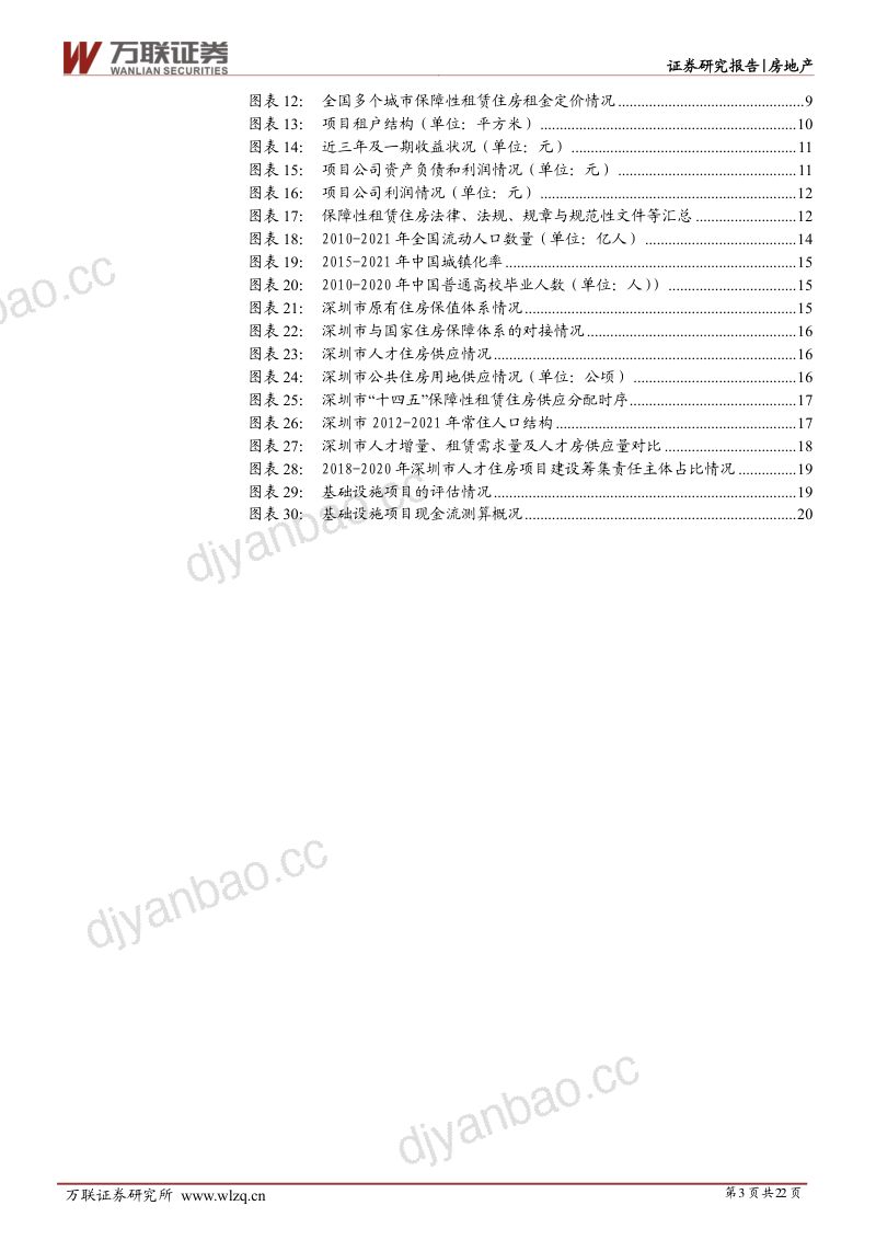 【万联证券】房地产REITs专题报告:红土创新深圳人才安居REIT投价分析 第3页